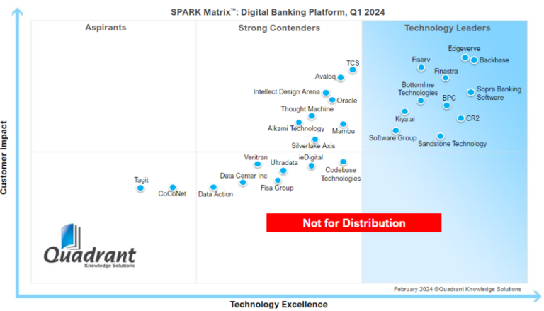 Digital Banking Showdown: 2024 vs 2025