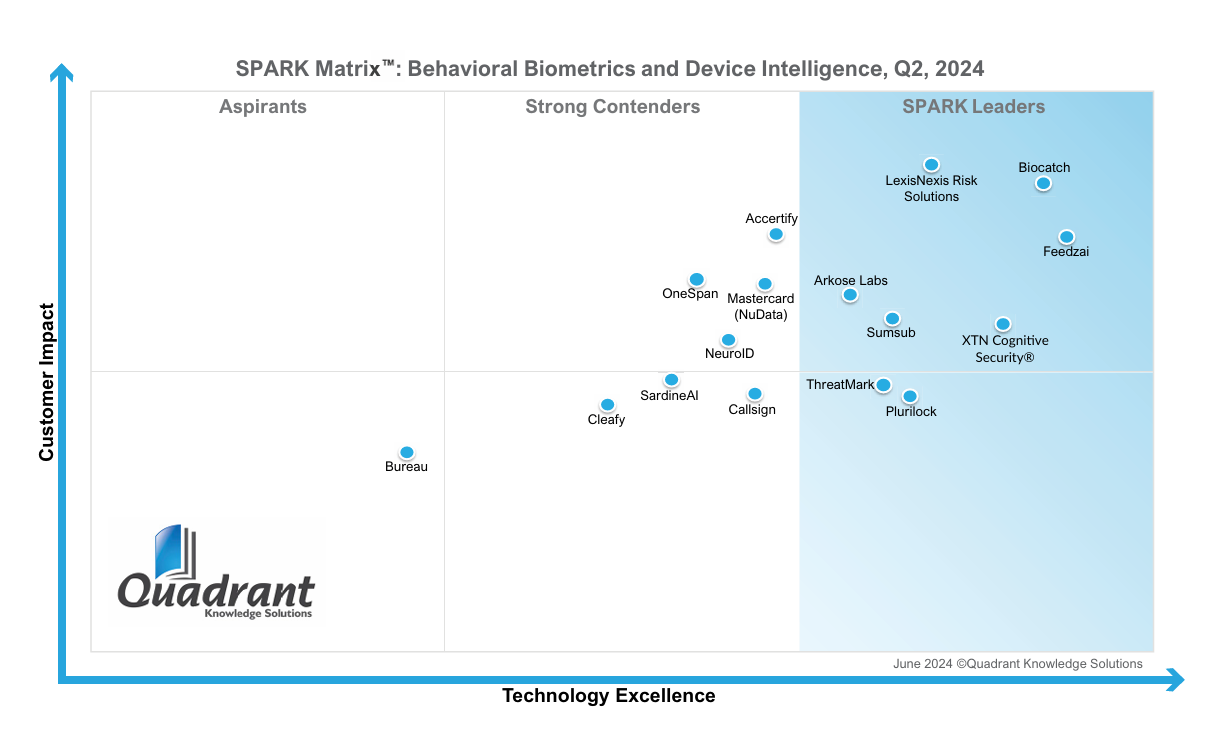 Behavioral Biometrics & Device Intelligence 2025 vs 2024: The ...